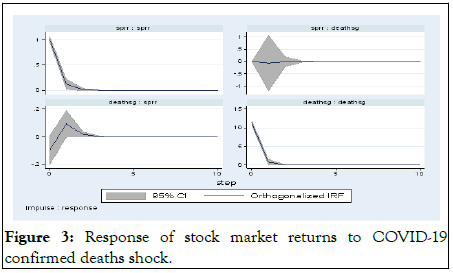 Stock-Forex