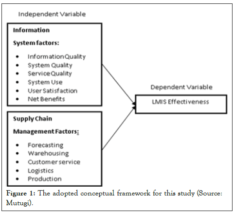 clinical-trails-study