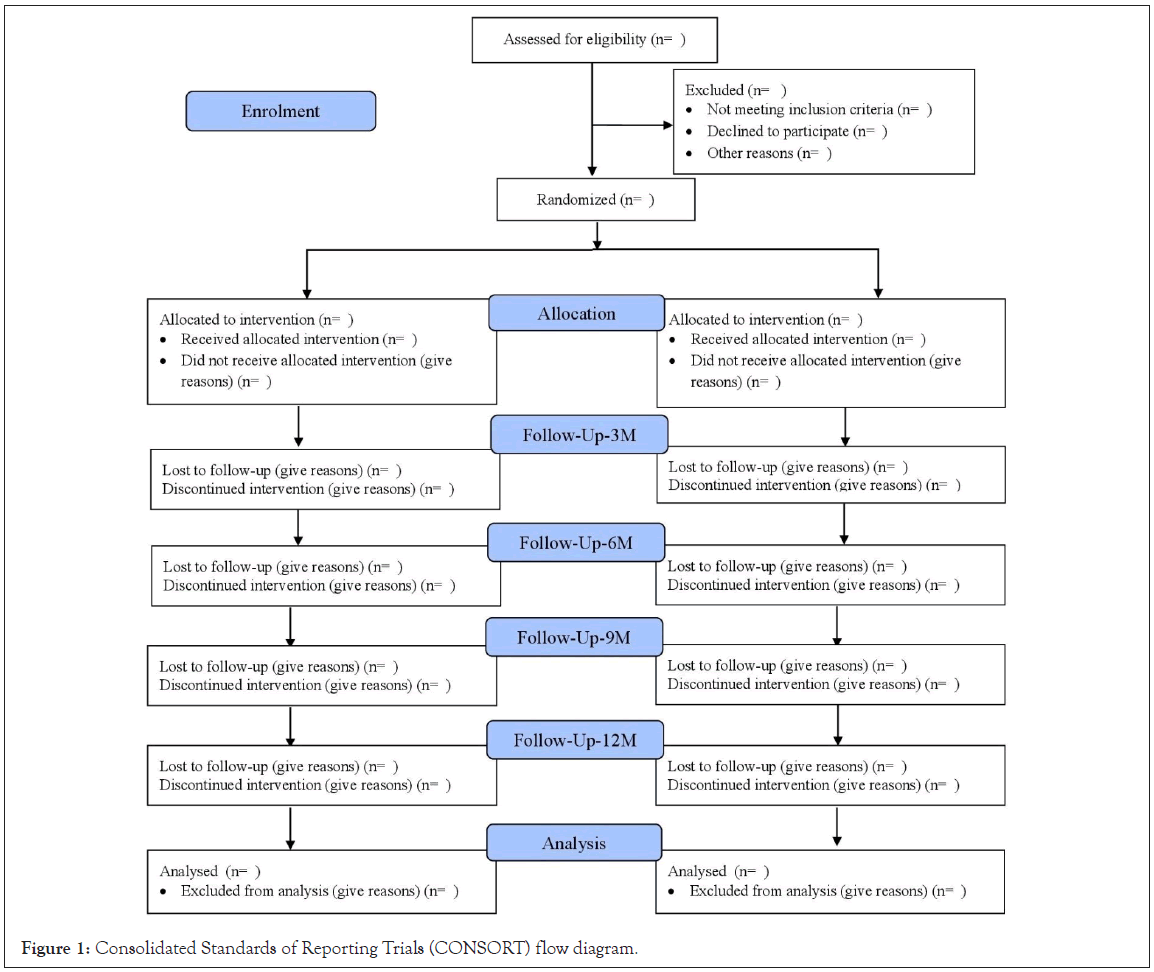 clinical-trials-Consolidated