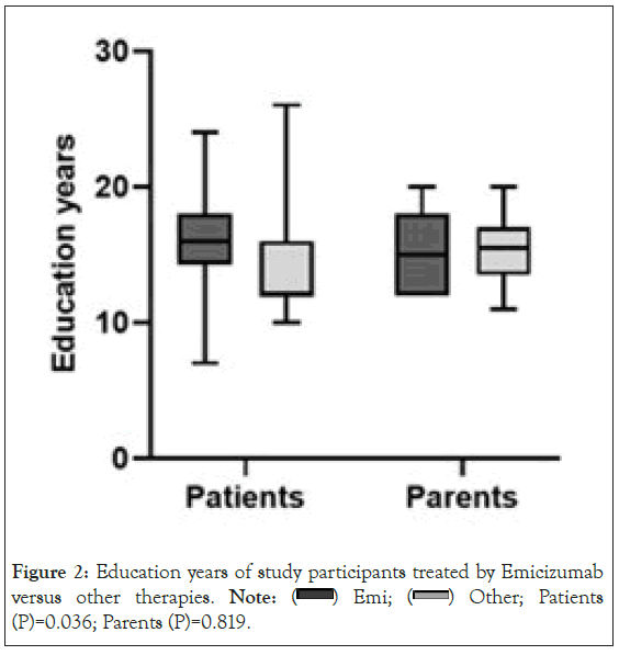 clinical-trials-Emicizumab