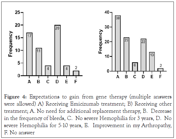 clinical-trials-Hemophilia