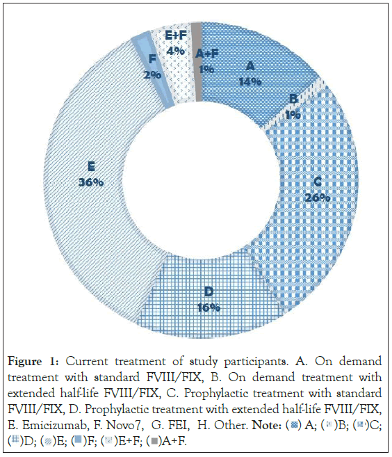 clinical-trials-Prophylactic