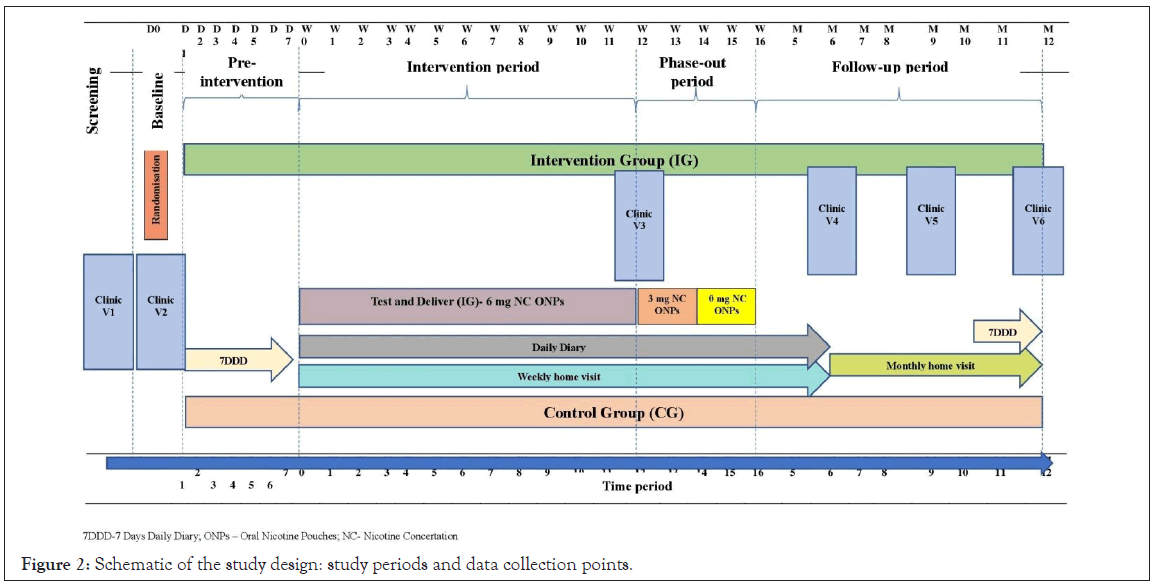 clinical-trials-Schematic