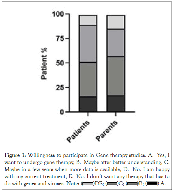 clinical-trials-Willingness