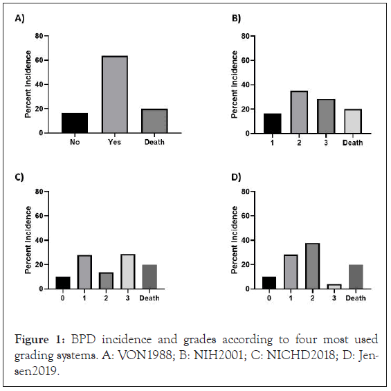 clinical-trials-incidence