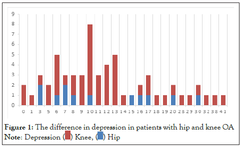 current-research-hip