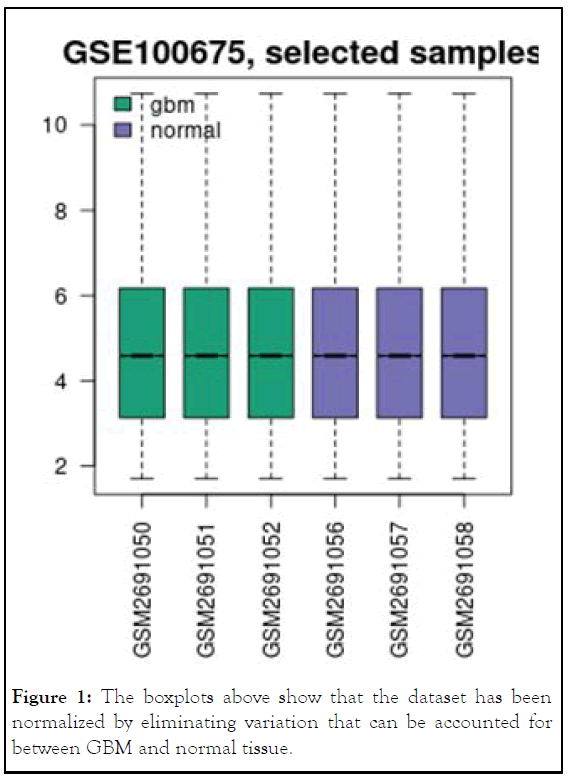 jctr-boxplots