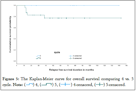 leukemia-incidence-comparing