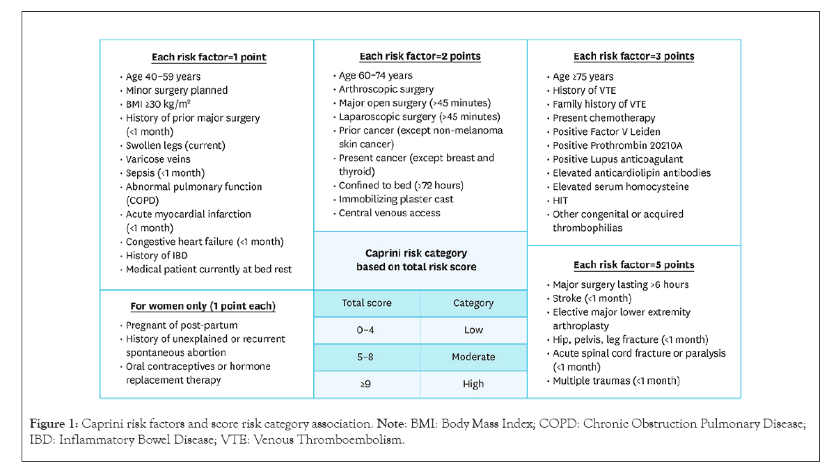 orthopedic-muscular-caprini