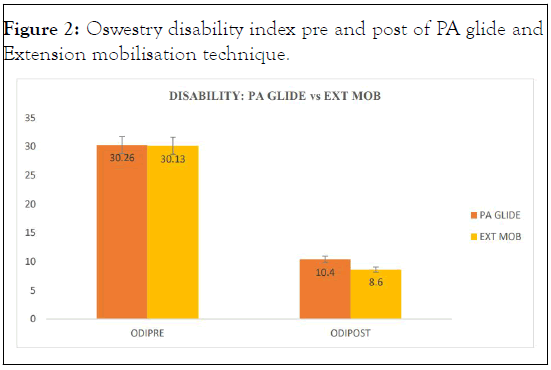 physical-medicine-disability