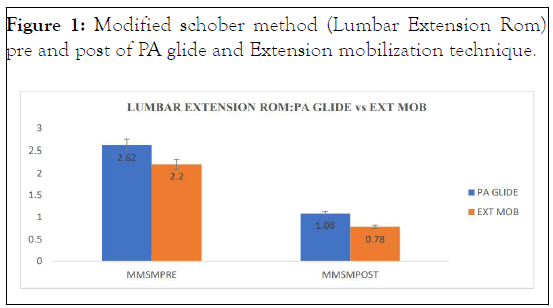 physical-medicine-mobilization