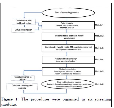 physical-medicine-screen