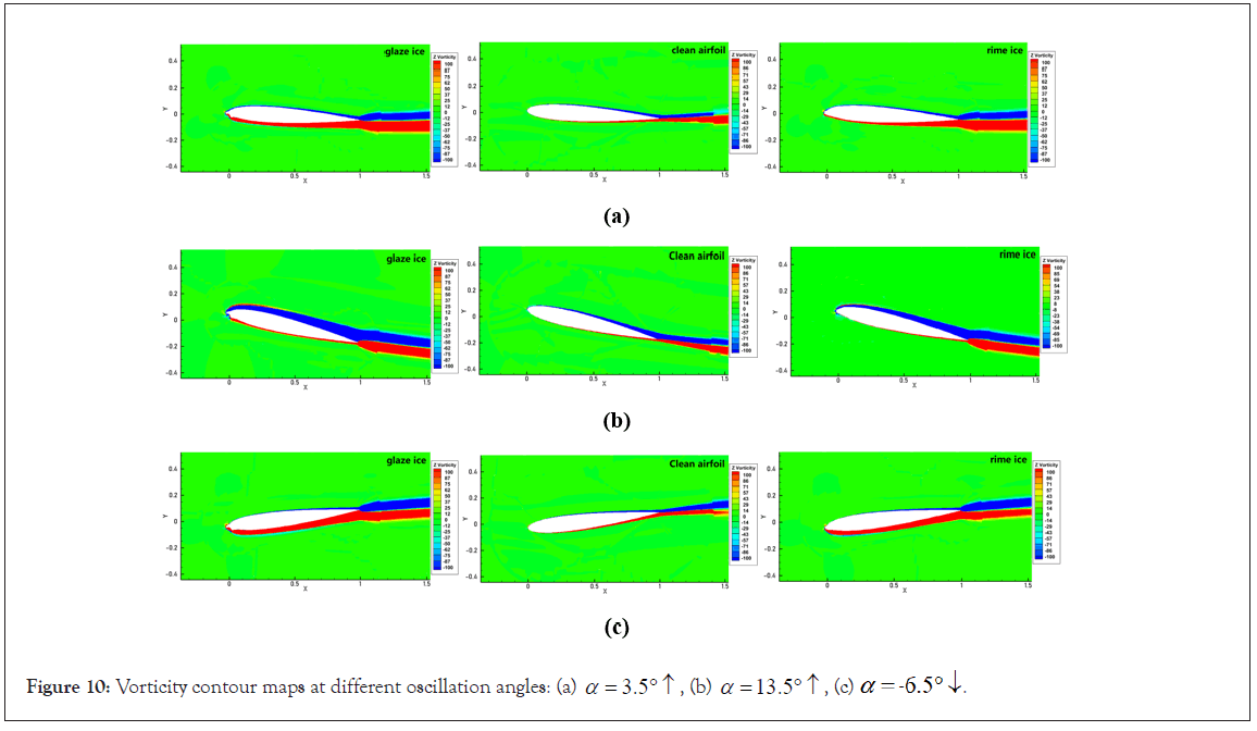 Vorticity