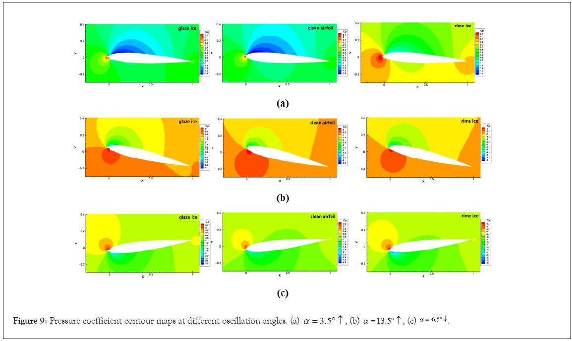 coefficient