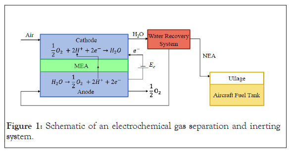 electrochemical