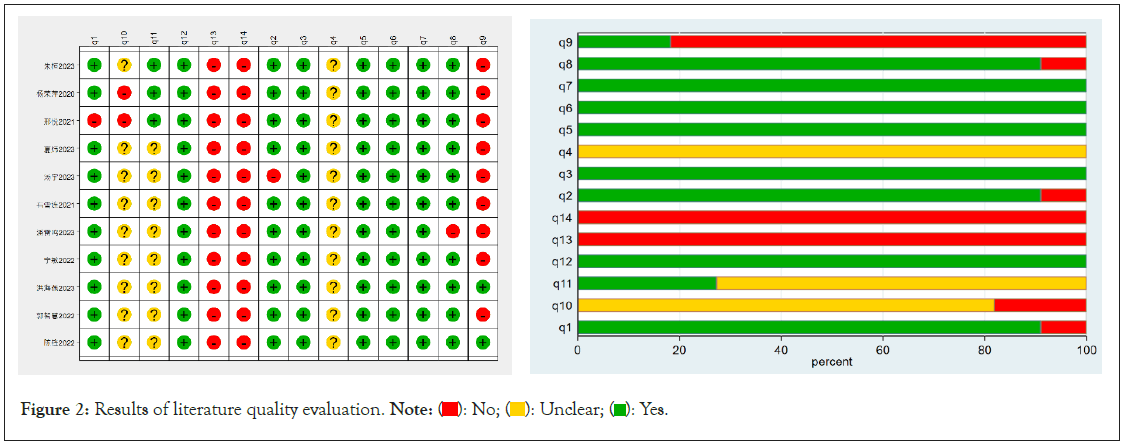 Results