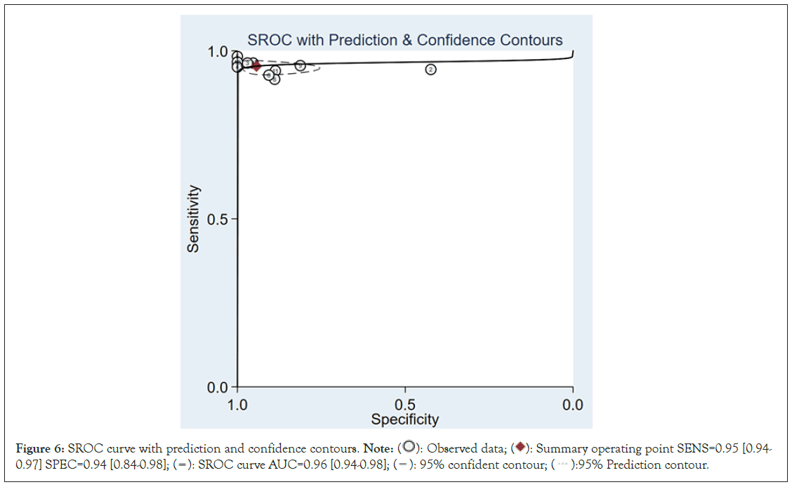 SROC