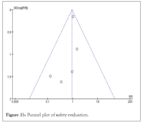 evaluation