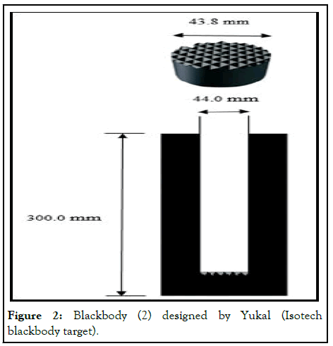 BEMD-Blackbody