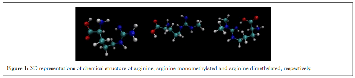 arginine