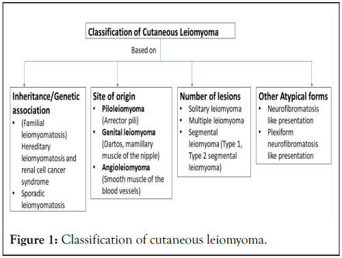 Clinical-Dermatology