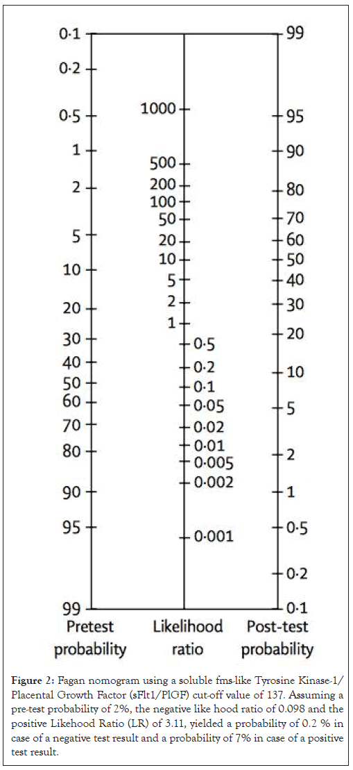 nomogram