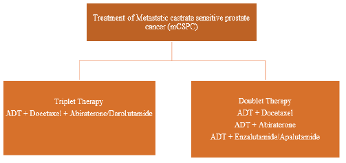 Clinical-Trials-Sensitive