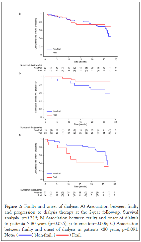 Clinical-Trials-Survival