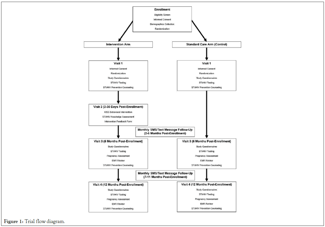 Clinical-Trials-Trial