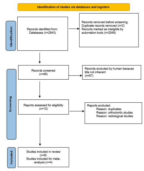 Clinical-Trials-depicting