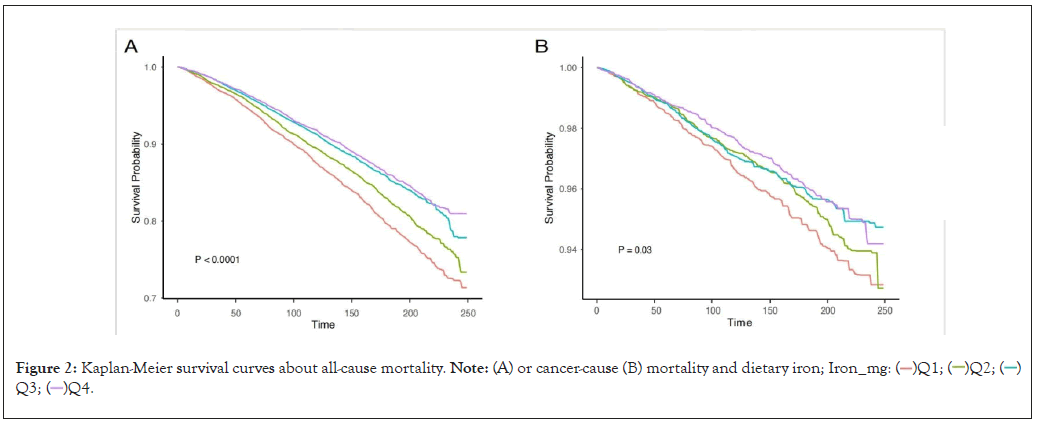 Clinical-Trials-dietary