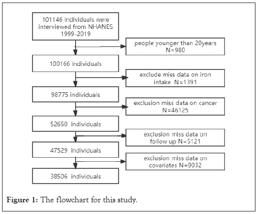 Clinical-Trials-flowchart