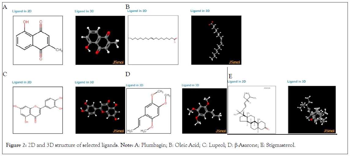 Clinical-Trials-ligands