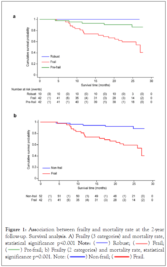 Clinical-Trials-mortality