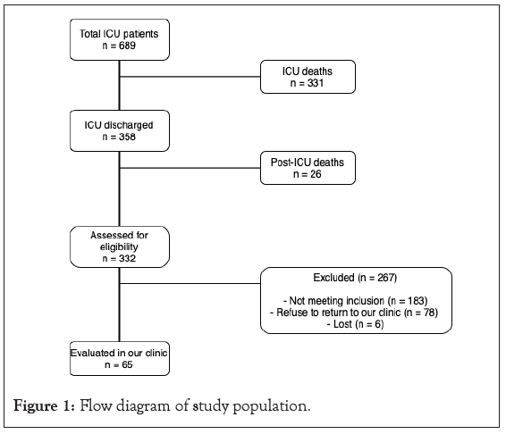 Clinical-Trials-population