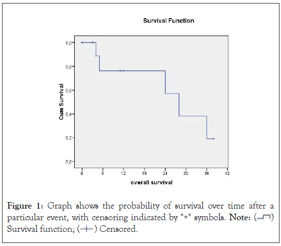 Clinical-Trials-probability