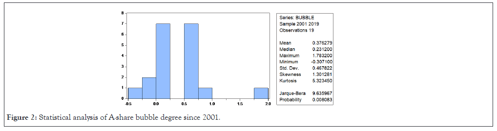 Statistical