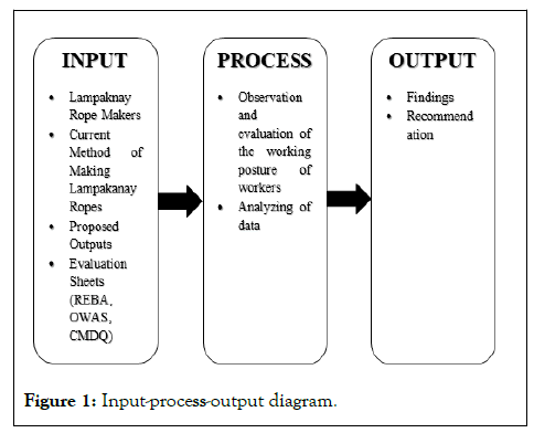 JER-Input