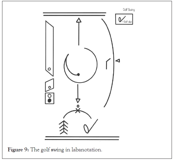 labanotation