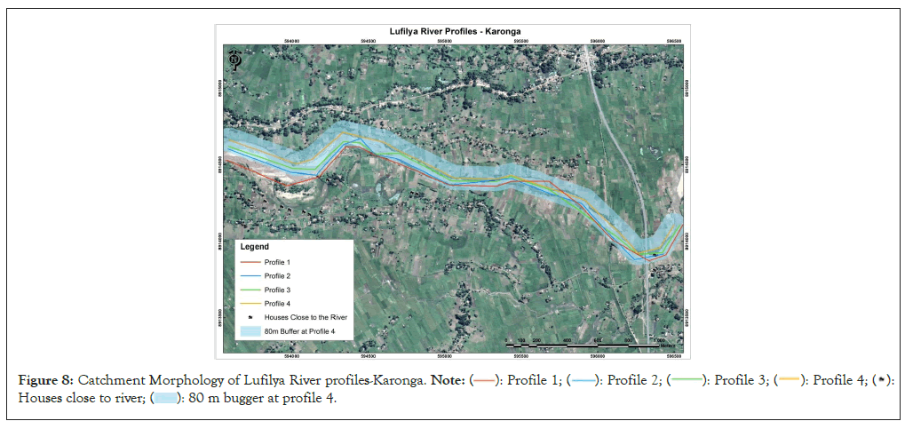 Catchment