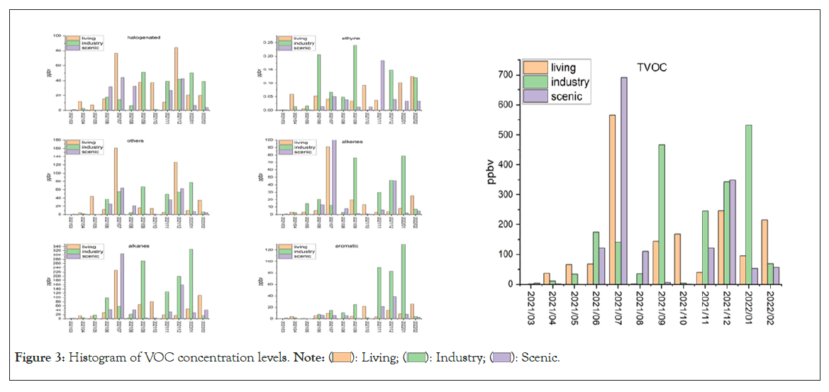 Histogram