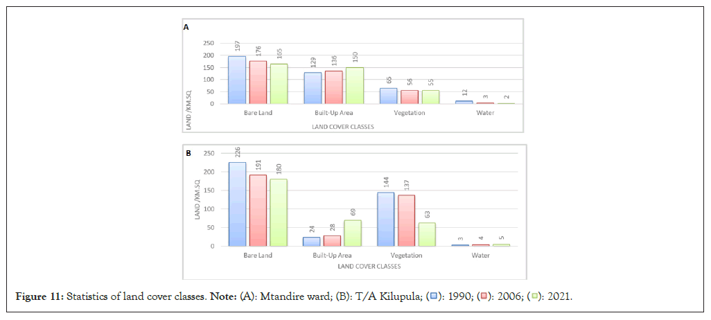 Statistics