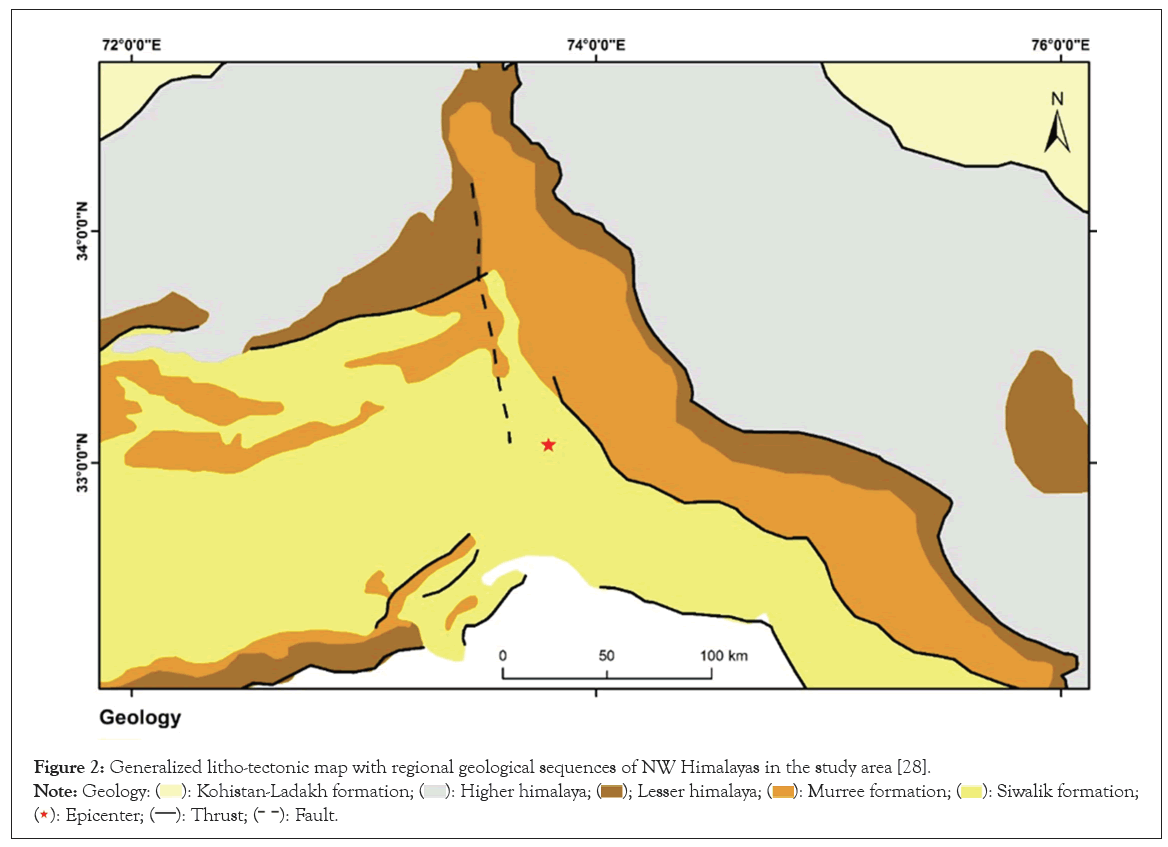 geological