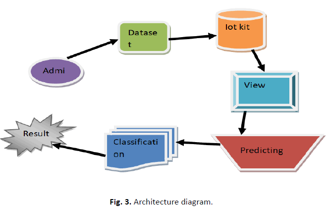 OAR-Archit