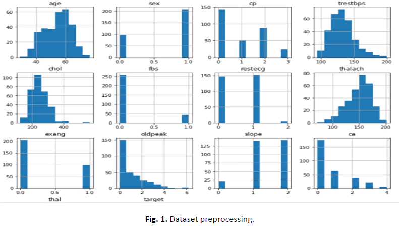 OAR-Dataset