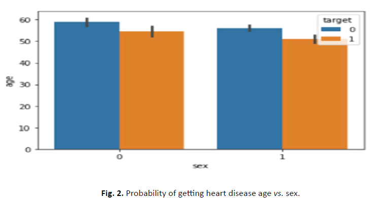 OAR-Probability