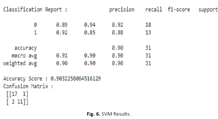 OAR-SVM