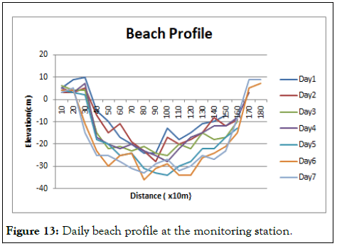 OCN-beach