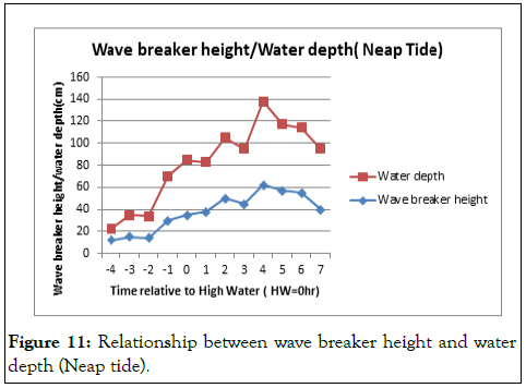 OCN-height