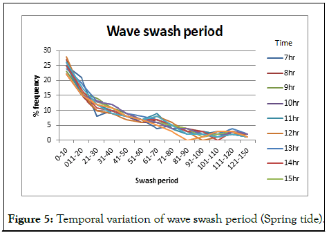 OCN-wave